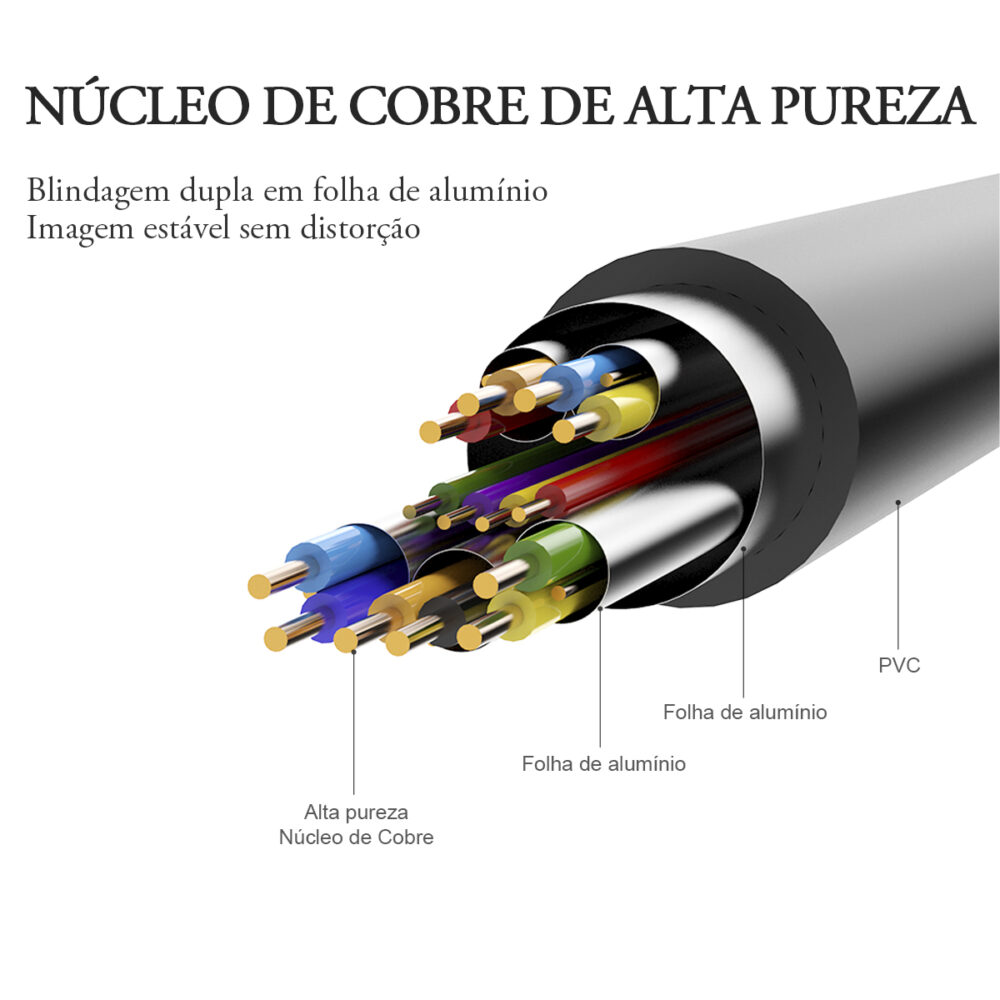 Cabo HDMI para DVI-D 24+1 25+1 Bidirecional Blindado – Vention - Image 5