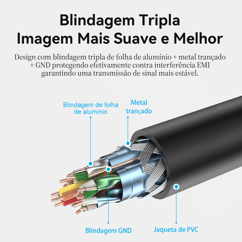 Cabo Extensor HDMI 2.0 Macho x Fêmea Vention 4K 60Hz HDR Tripla Blindagem Banhado a Ouro - Vention - Image 7