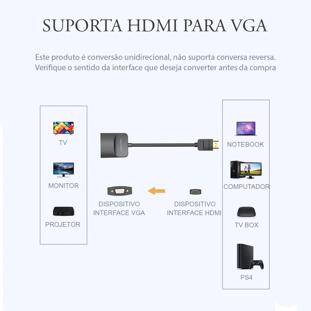 Adaptador Conversor de Vídeo do Cabo HDMI Para VGA 1080p - Image 6