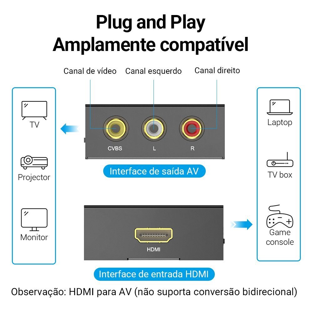 Mini Adaptador HDMI para 2 RCA Conversor Full HD - Vention - Imagem 8
