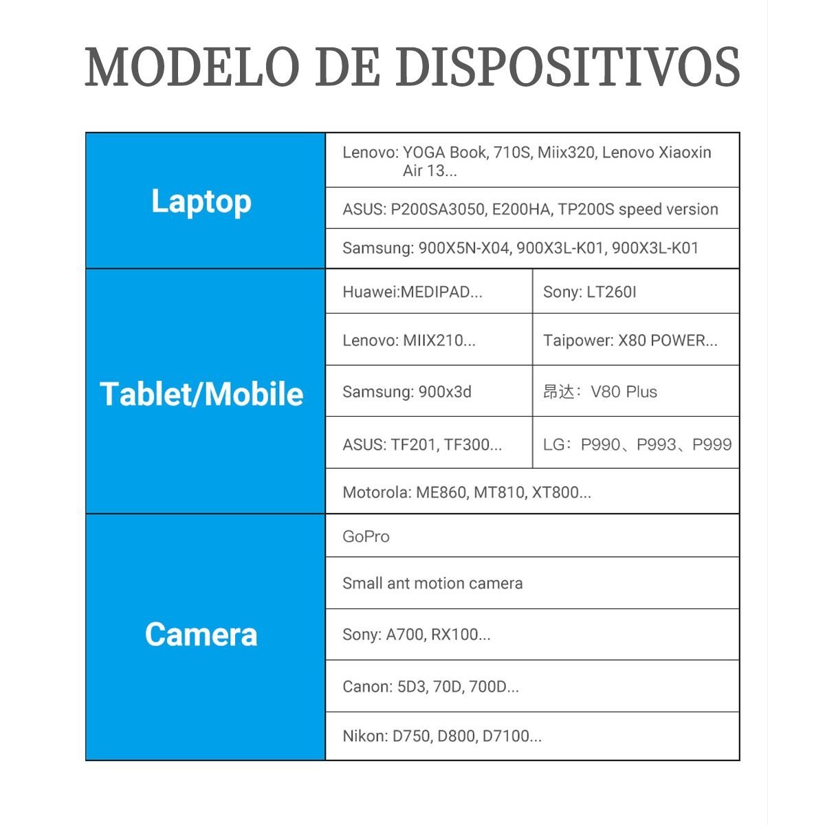 Adaptador Mini Micro HDMI para HDMI Câmera Filmadora - Vention - Imagem 8