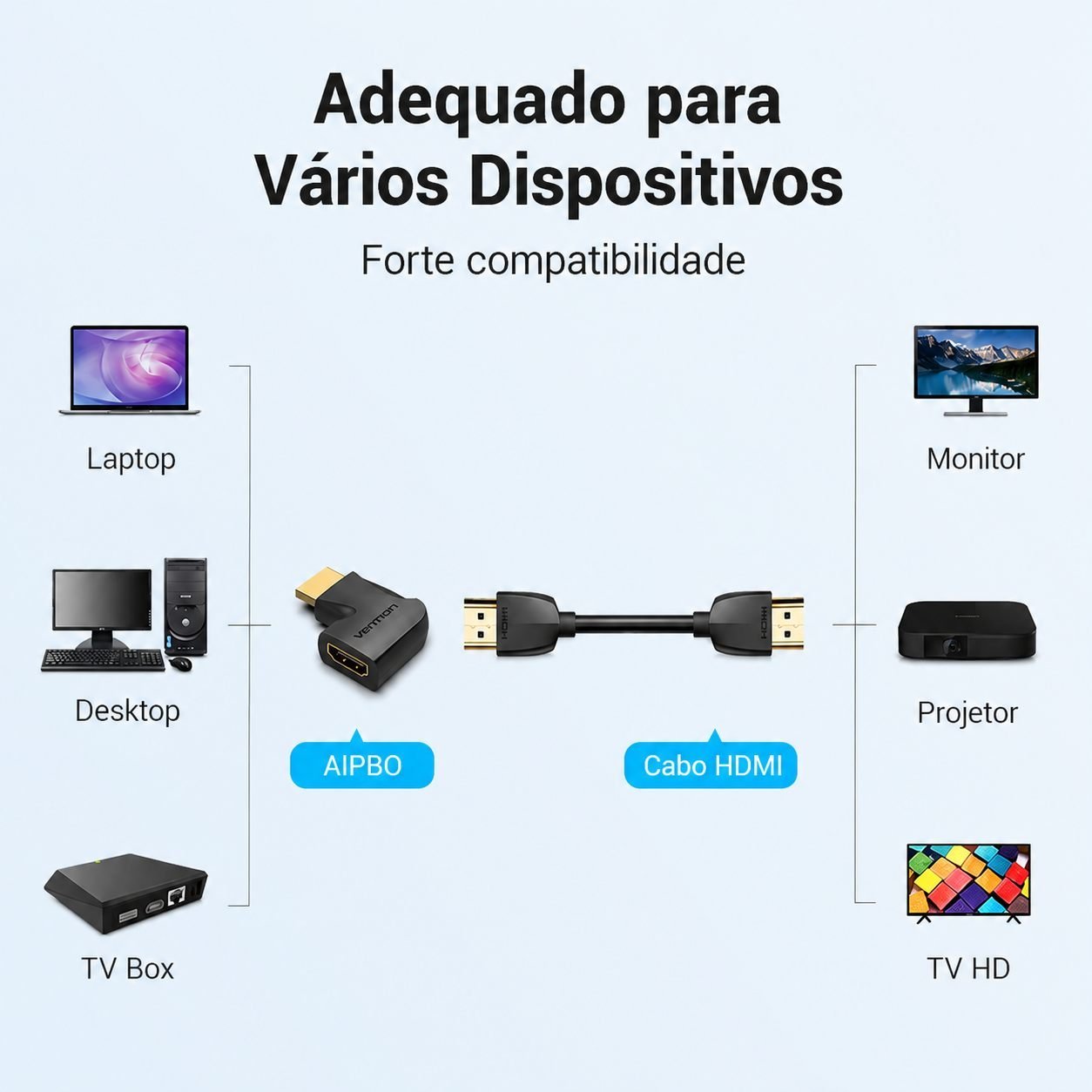 Adaptador HDMI - 90º Graus em L Macho x Fêmea 2.0 TV Parede - Vention - Imagem 4