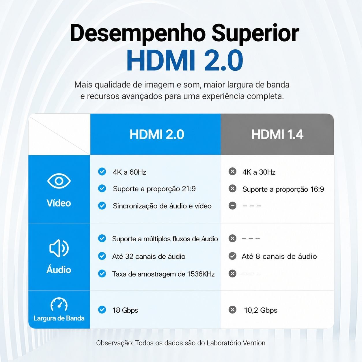 Adaptador Fêmea Emenda Cabo HDMI 2.0 4K 60Hz 3D Ouro - Vention - Imagem 8