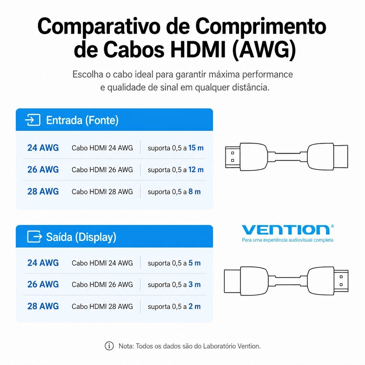 Adaptador Fêmea Emenda Cabo HDMI 2.0 4K 60Hz 3D Ouro - Vention - Imagem 9