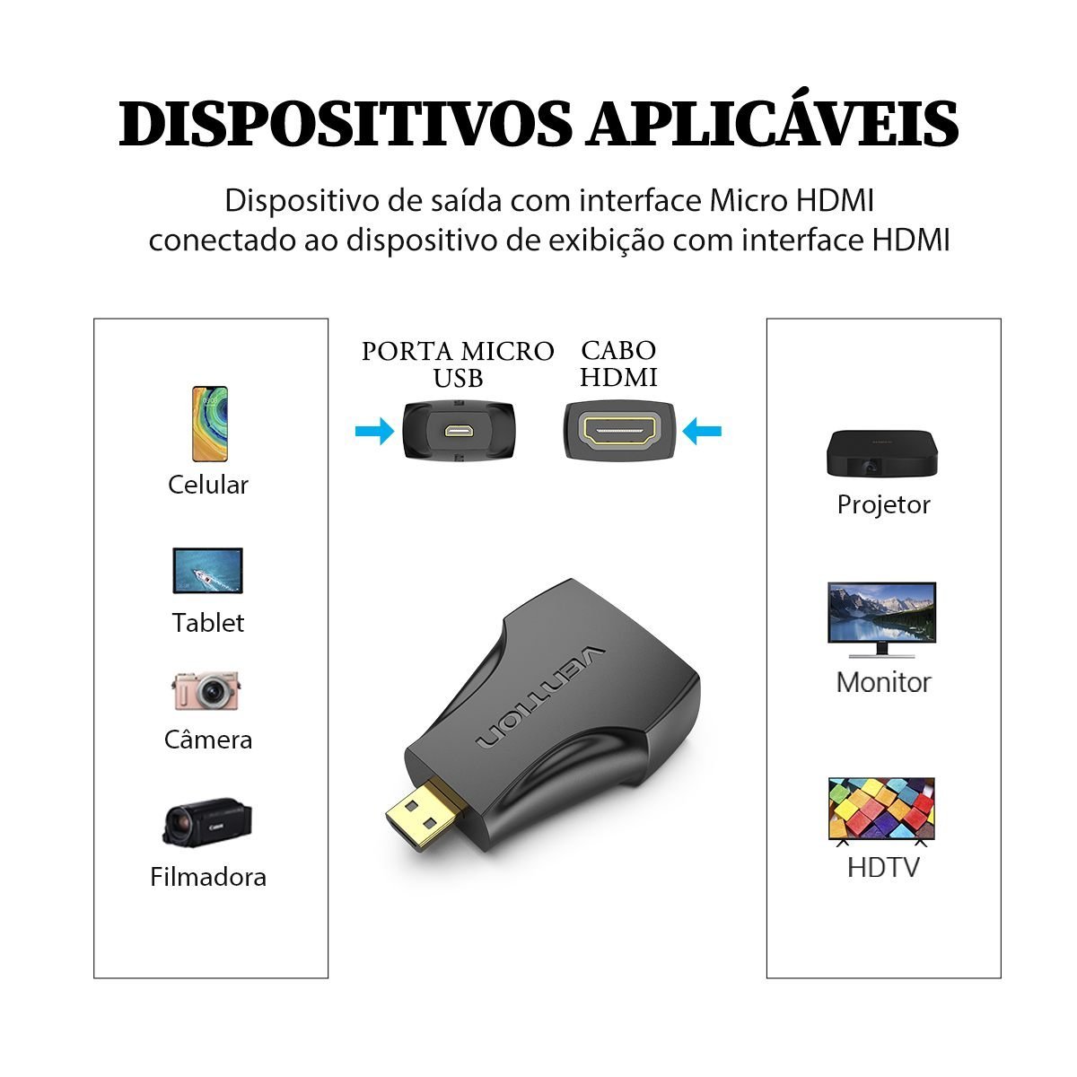 Adaptador Micro HDMI Macho para HDMI Fêmea 4K@60Hz - Vention - Imagem 6