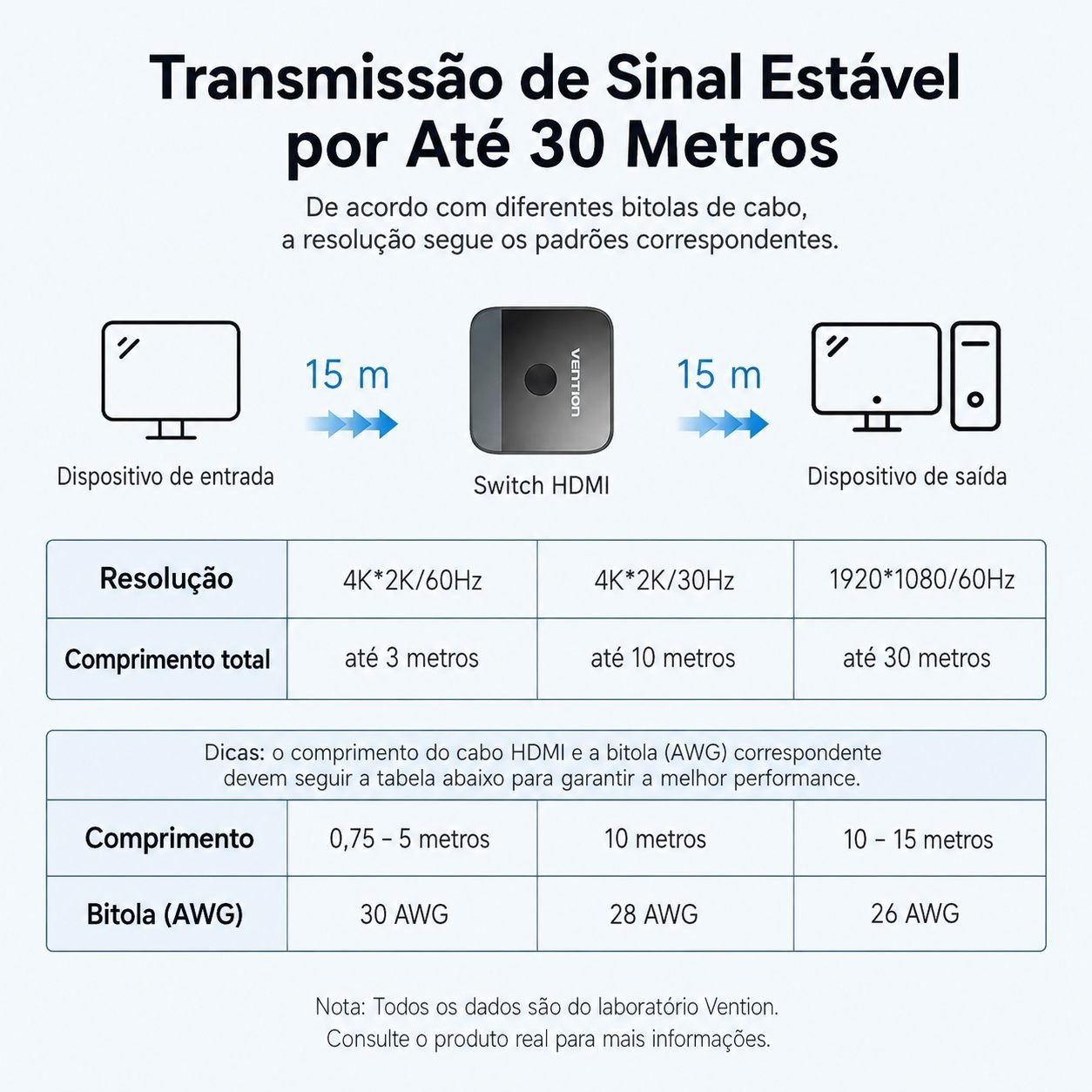 Divisor de Sinal HDMI com Switch 2x1 Áudio Vídeo UHD 4K@60Hz - Vention - Imagem 7