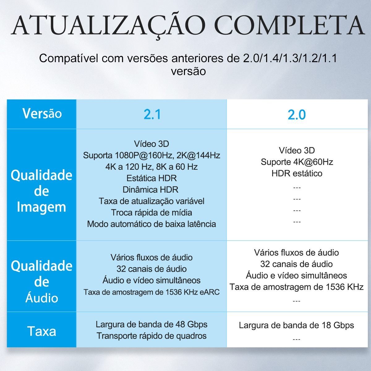 Cabo HDMI 2.1 8K 4K Ultra Speed 48Gbps PC Gamer ALG - Vention - Imagem 3