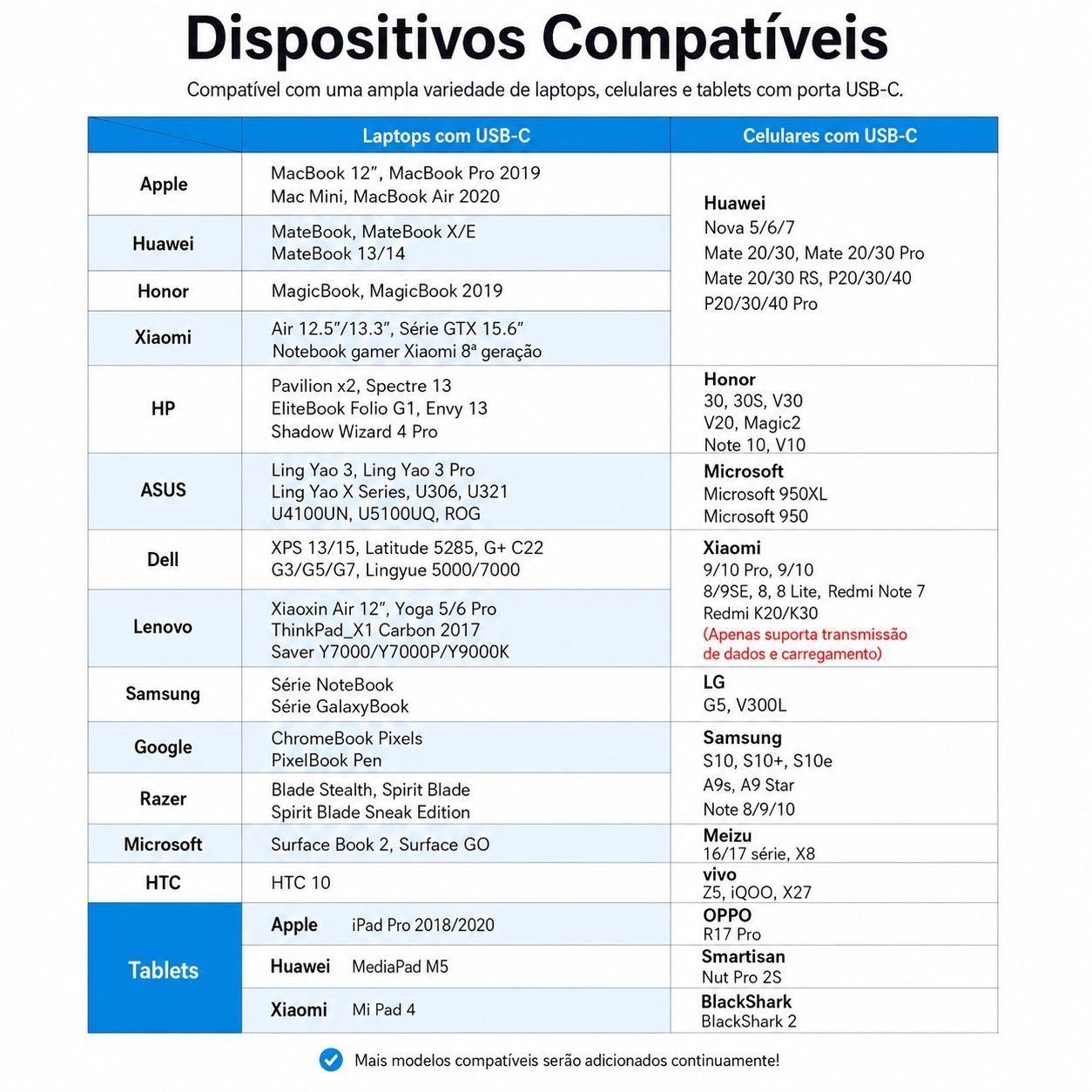 Adaptador OTG USB-C Macho para USB 3.0 Fêmea 5 Gbps 5Gbps - Vention - Imagem 8