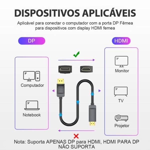 Cabo Adaptador DisplayPort para HDMI 4K 30Hz - Vention
