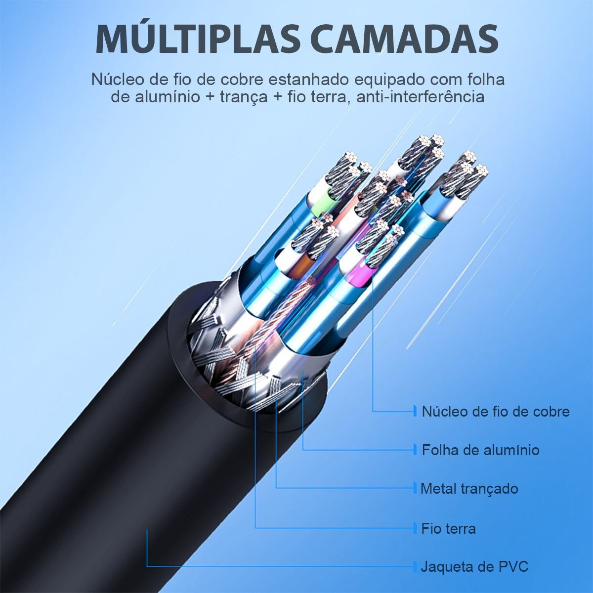 Cabo Adaptador DisplayPort para HDMI 4K 30Hz - Vention - Imagem 5