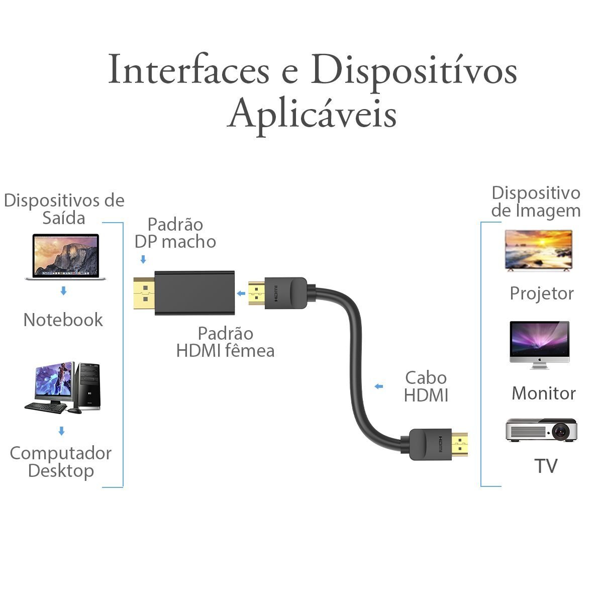 Adaptador Conversor DisplayPort DP Macho para HDMI Fêmea 4K - Vention - Imagem 9