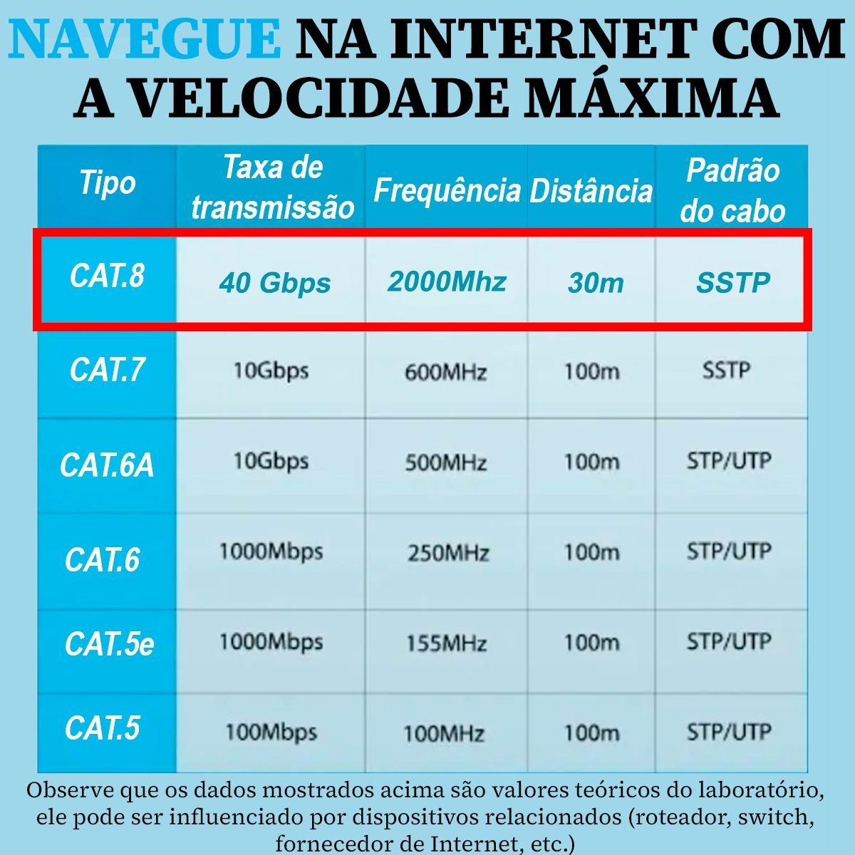 Cabo de Rede Cat8 RJ45 40 Gbps 2000MHz 40Gbps - Vention - Imagem 9