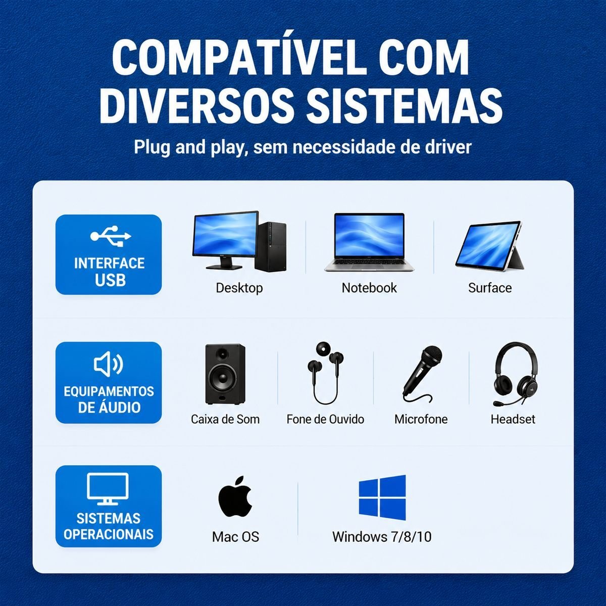 Placa de Som USB Externa Liga de Alumínio PC - Vention - Imagem 3