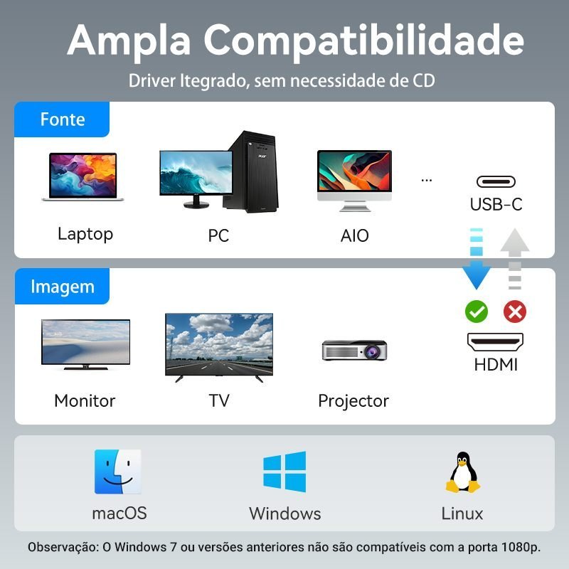 Adaptador Multiplicador Sinal USB-C para 2x HDMI 4K - Vention - Imagem 7