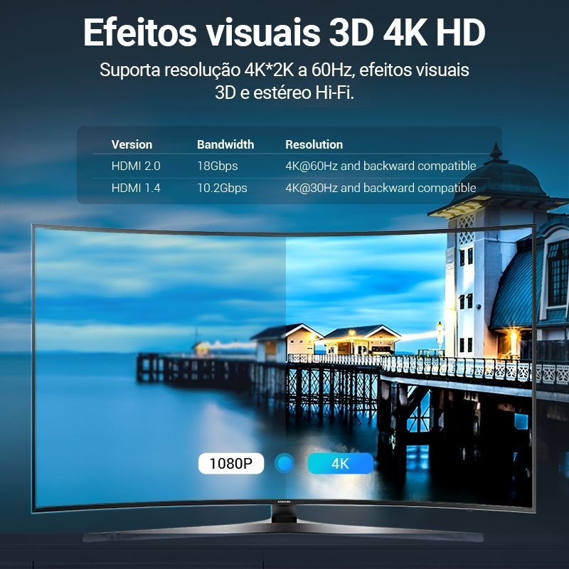 Divisor de Sinal HDMI com Switch 2x1 Áudio Vídeo UHD 4K 60Hz - Vention - Imagem 4