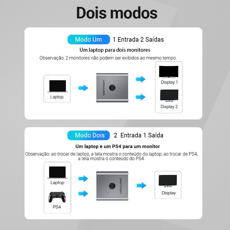 Divisor de Sinal HDMI com Switch 2x1 Áudio Vídeo UHD 4K 60Hz - Vention - Imagem 5