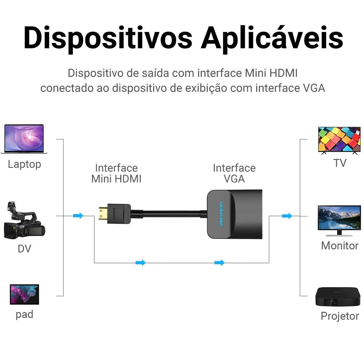 Cabo Conversor Adaptador Mini HDMI x VGA 1080p - Vention - Imagem 2