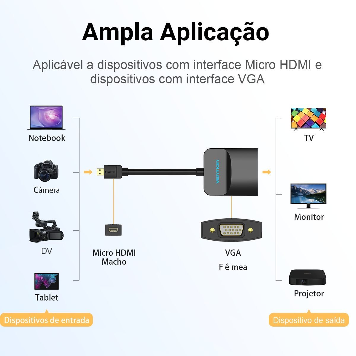 Cabo Conversor Adaptador Micro HDMI x VGA 1080p - Vention - Imagem 3