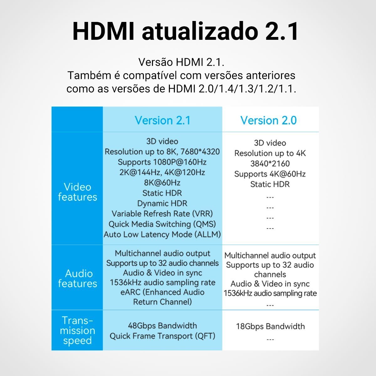 Adaptador Fêmea Emenda Cabo HDMI 2.1 8K 60Hz 3D Ouro - Vention - Imagem 3