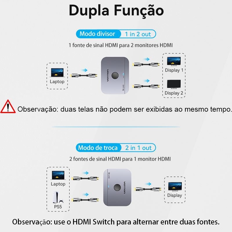 Divisor de Sinal HDMI com Switch 2x1 Áudio Vídeo UHD 8K 60Hz - Vention - Imagem 4
