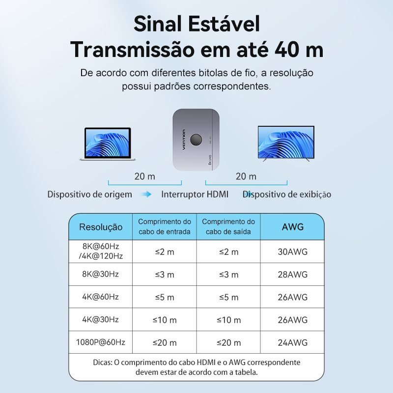 Divisor de Sinal HDMI com Switch 2x1 Áudio Vídeo UHD 8K 60Hz - Vention - Imagem 7