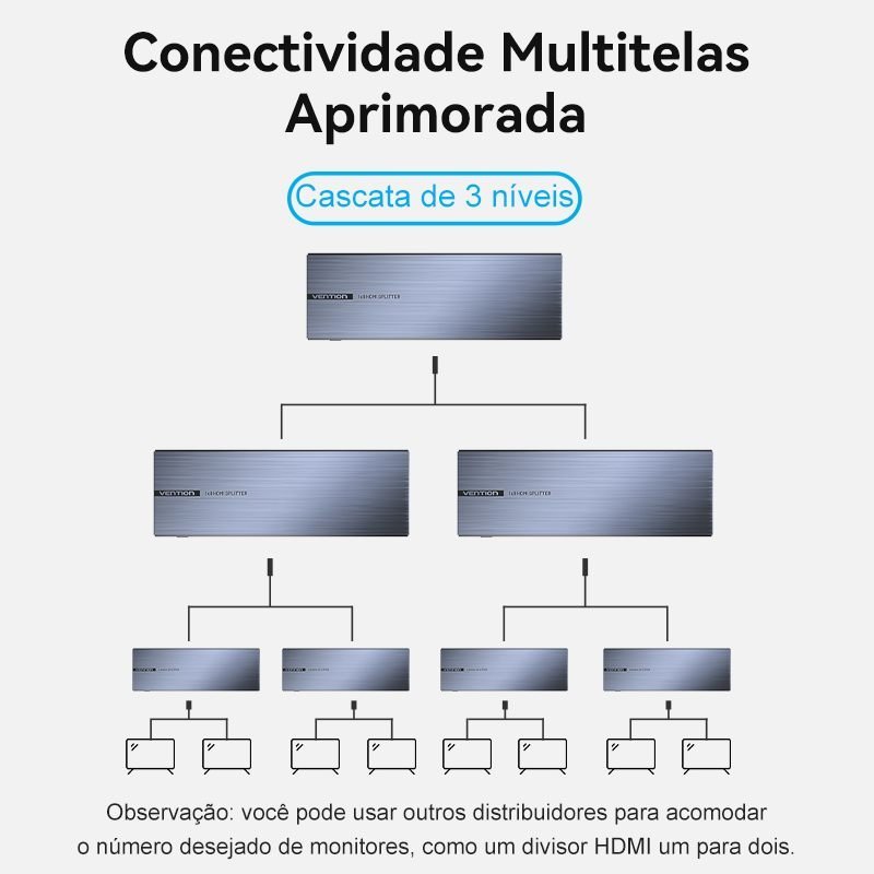 Splitter HDMI 1x8 Saídas 4K Amplificador com fonte - Vention - Imagem 6