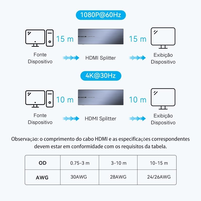 Splitter HDMI 1x8 Saídas 4K Amplificador com fonte - Vention - Imagem 7
