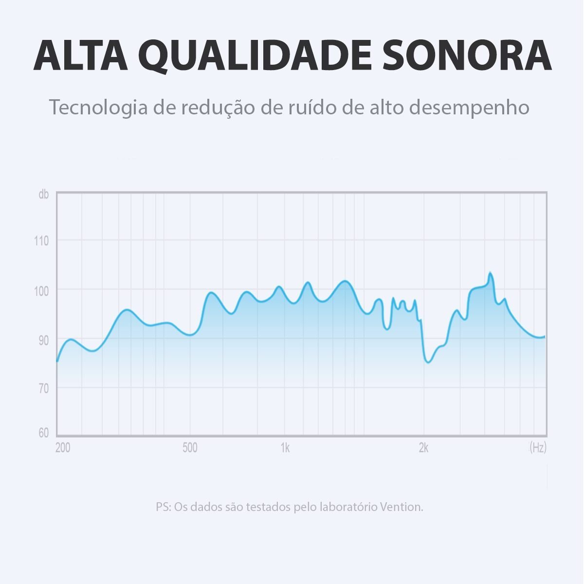 Cabo Duplicador de Áudio Fone 1 Entrada 2 Saídas Som - Vention - Imagem 5