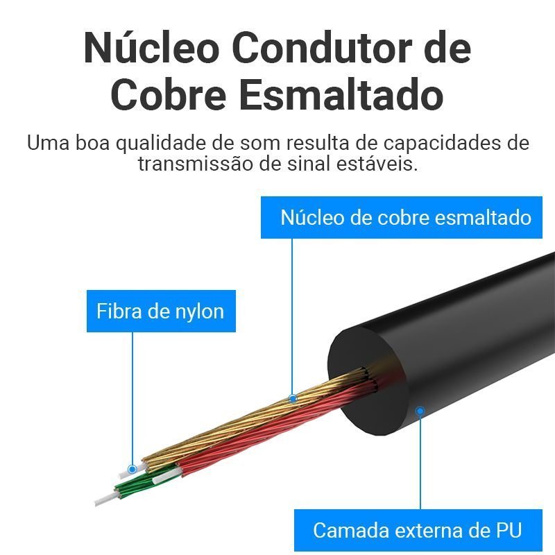Cabo Áudio Auxiliar P2 para Tipo C Celular Carro - Vention - Imagem 7