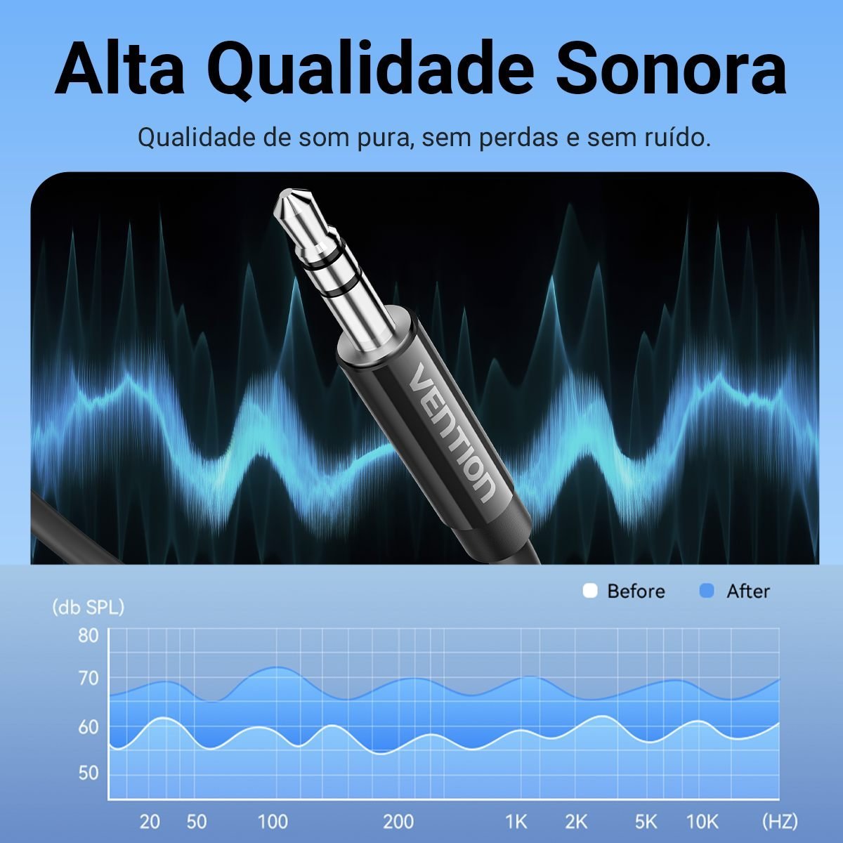 Cabo Celular Tipo C para Auxiliar P2 Carro Som - Vention - Imagem 3