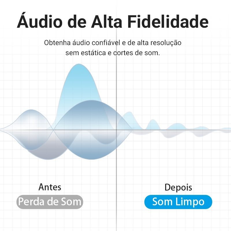 Cabo Áudio P10 x P10 6.5 TS 90º Mono Guitarra - Vention - Imagem 9