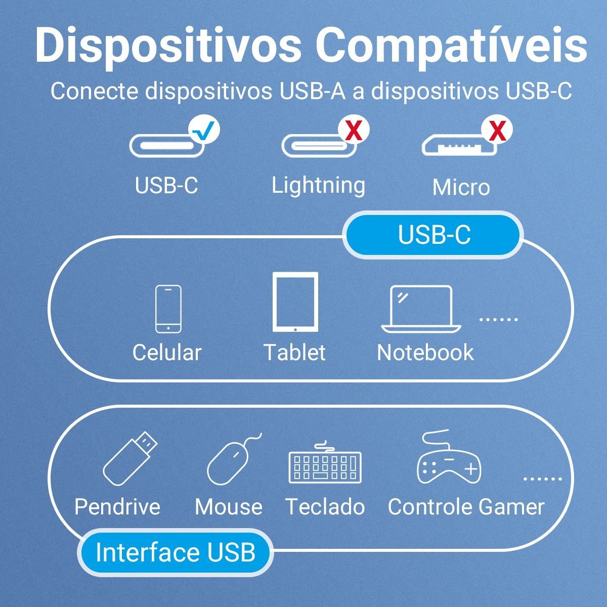 Cabo Adaptador OTG Tipo C para USB 3.0 Celular Tablet 5Gbps - Vention - Imagem 3