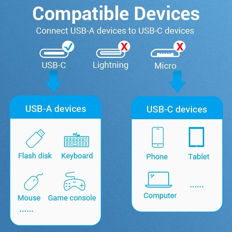 Cabo Adaptador OTG Tipo C para USB 3.0 Celular Tablet 5Gbps CCX - Vention - Imagem 10