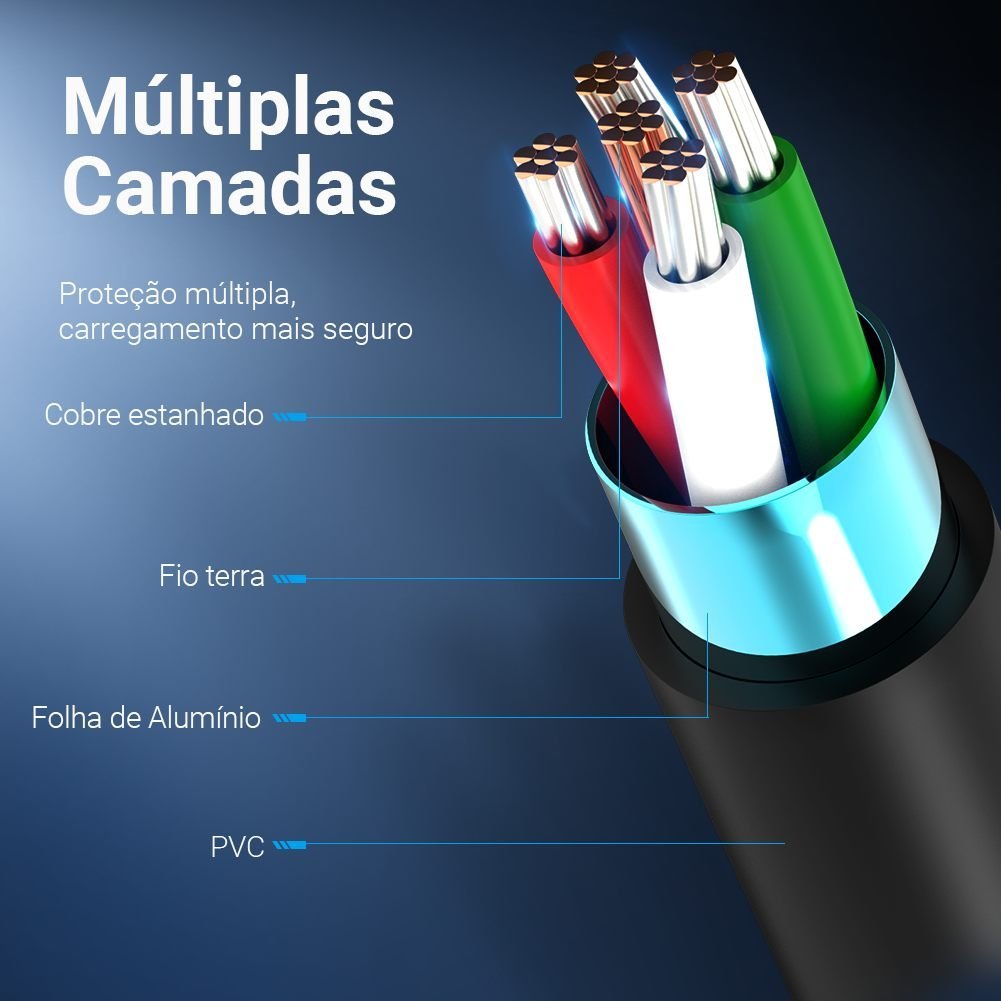 Cabo Carregador de Celular USB Tipo C Curto - Vention - Imagem 5