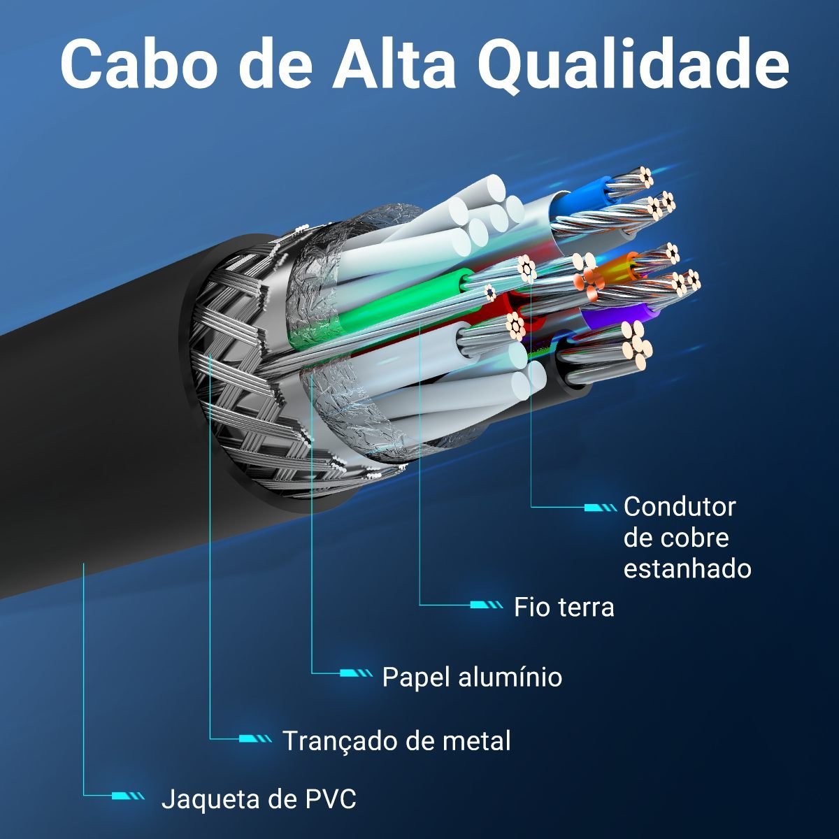 Cabo USB Macho Duas Ponta 3.0 Alta Velocidade - Vention - Imagem 5