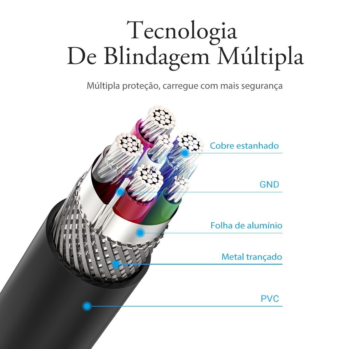 Cabo Carregador Celular Turbo USB-C Curto - Vention - Imagem 8
