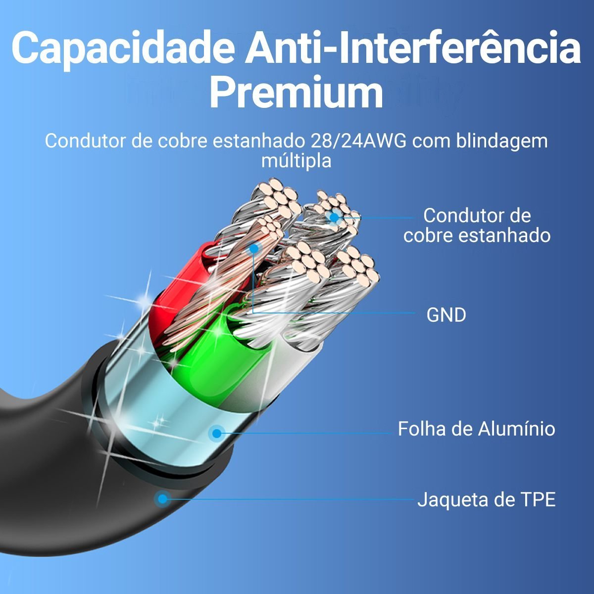 Cabo USB Tipo C para Micro-USB V8 Turbo 2.0A - Vention - Imagem 8