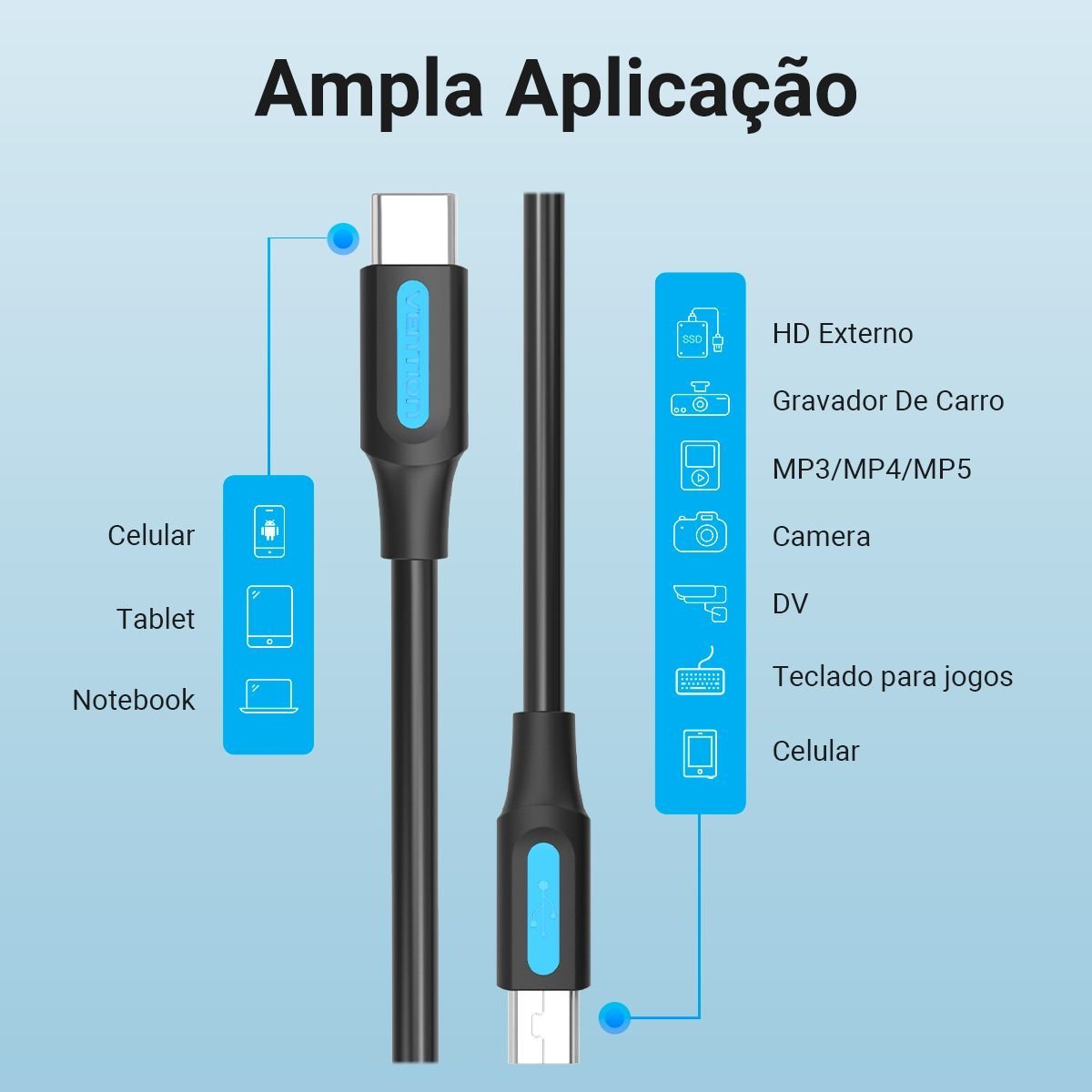 Cabo de Dados e Alimentação Tipo C para Mini USB - Vention - Imagem 7