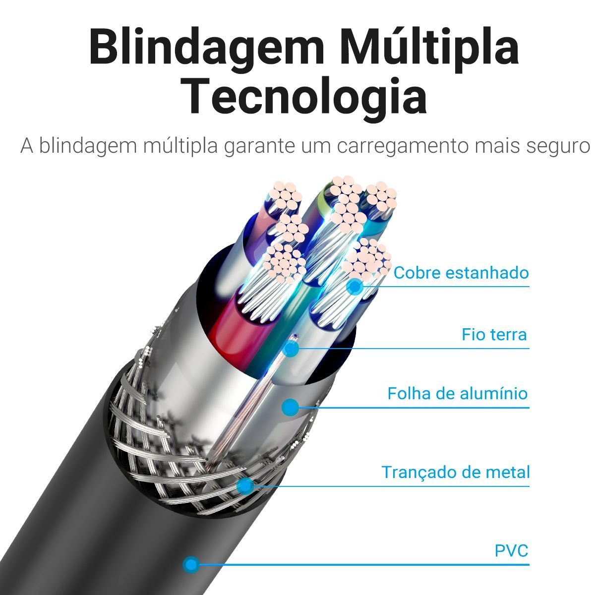 Cabo Carregador Tipo C x USB 3.0 Celular HD 3A - Vention - Imagem 4