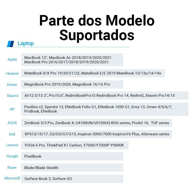 Cabo Adaptador Vídeo Tipo C para HDMI 4K Mac Book - Vention - Imagem 8