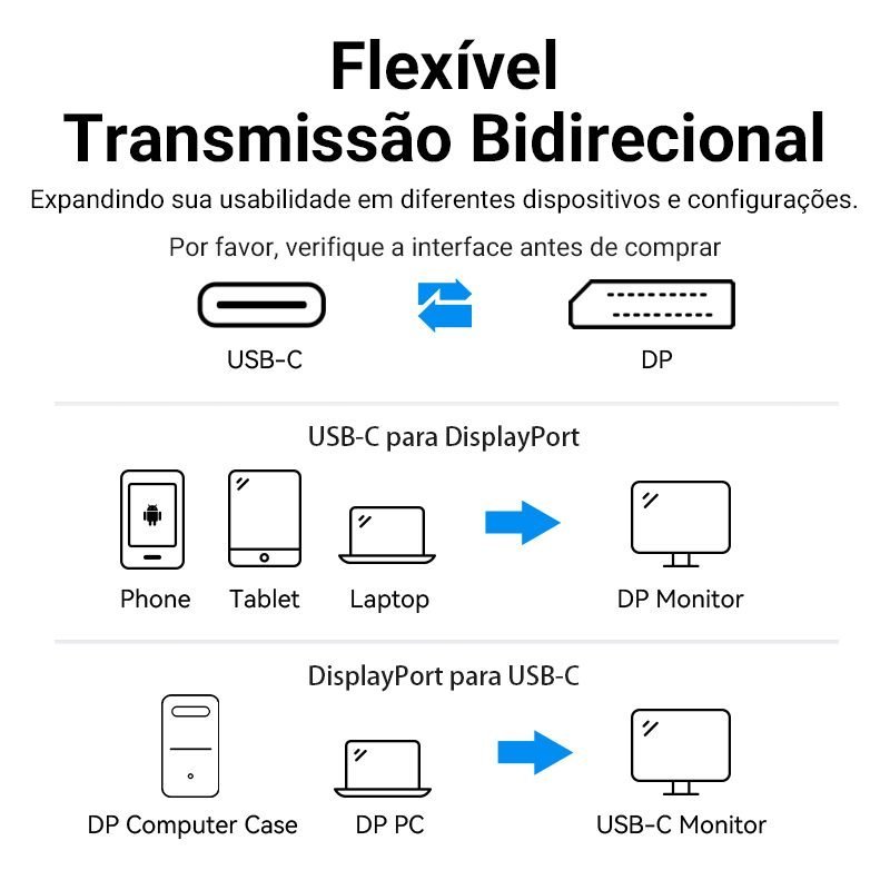 Cabo USB C para DisplayPort 1.2 4K 60Hz Monitor - Vention - Imagem 6