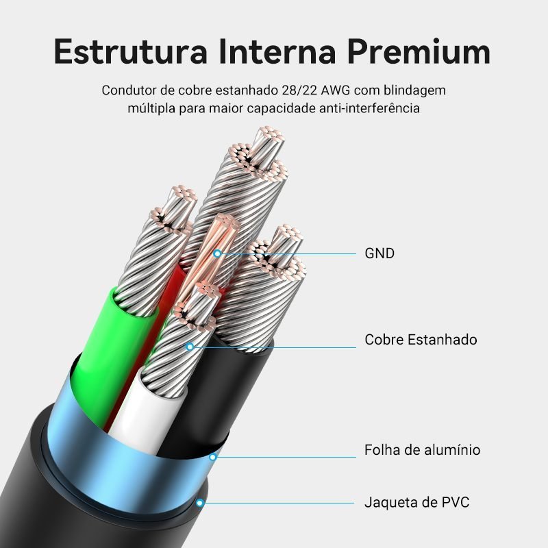 Cabo Carregador Rápido para Celular USB C - Vention - Imagem 7