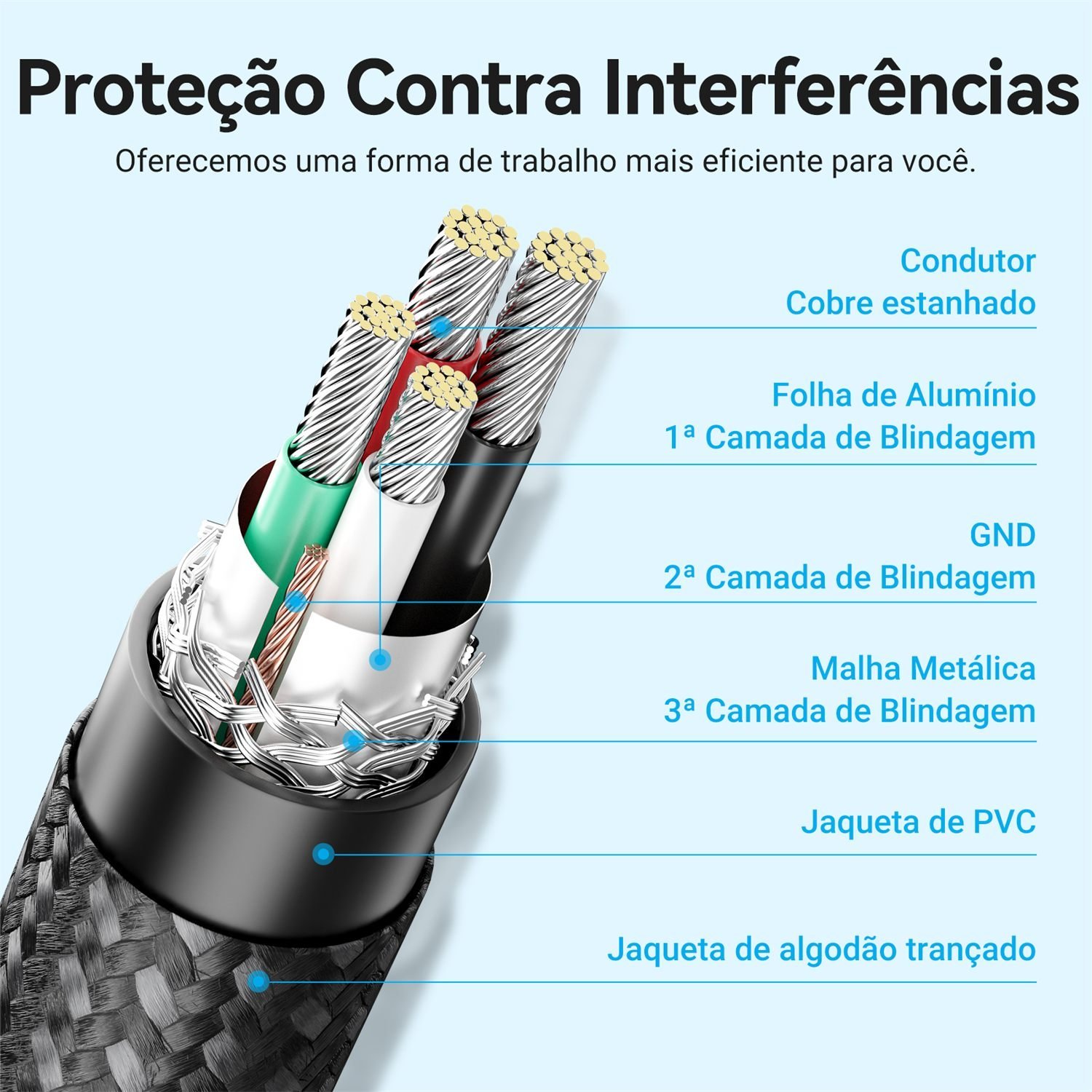Cabo de Impressora USB 2.0 x USB Tipo-B Printter - Vention - Imagem 8