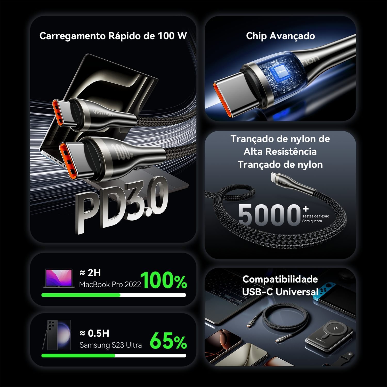 Cabo Carregador Celular USB Tipo C Turbo PD 100W - Vention - Imagem 3