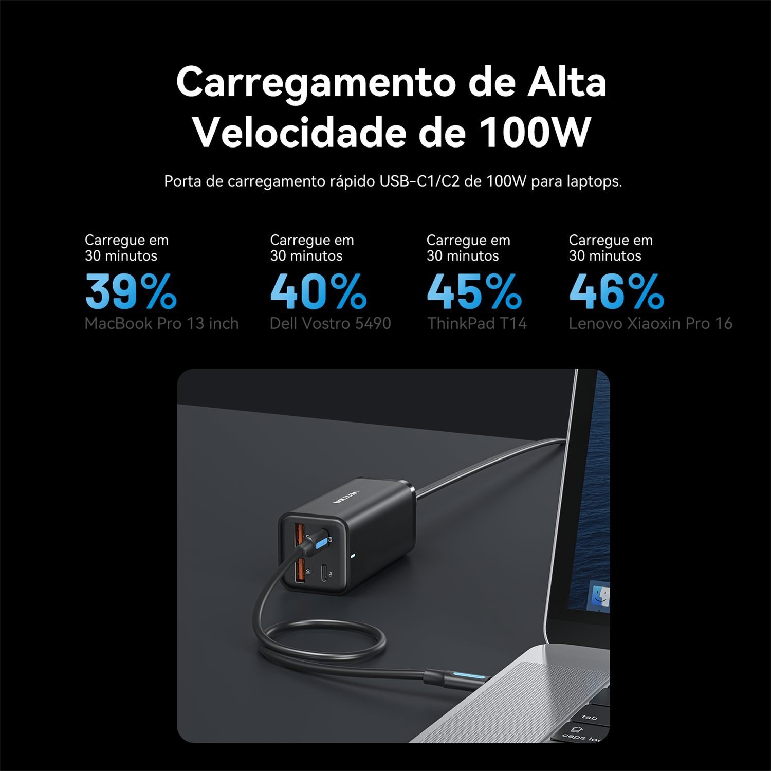 Carregador GaN 100W USB-C PD 4 Portas para Notebook - Vention - Imagem 2