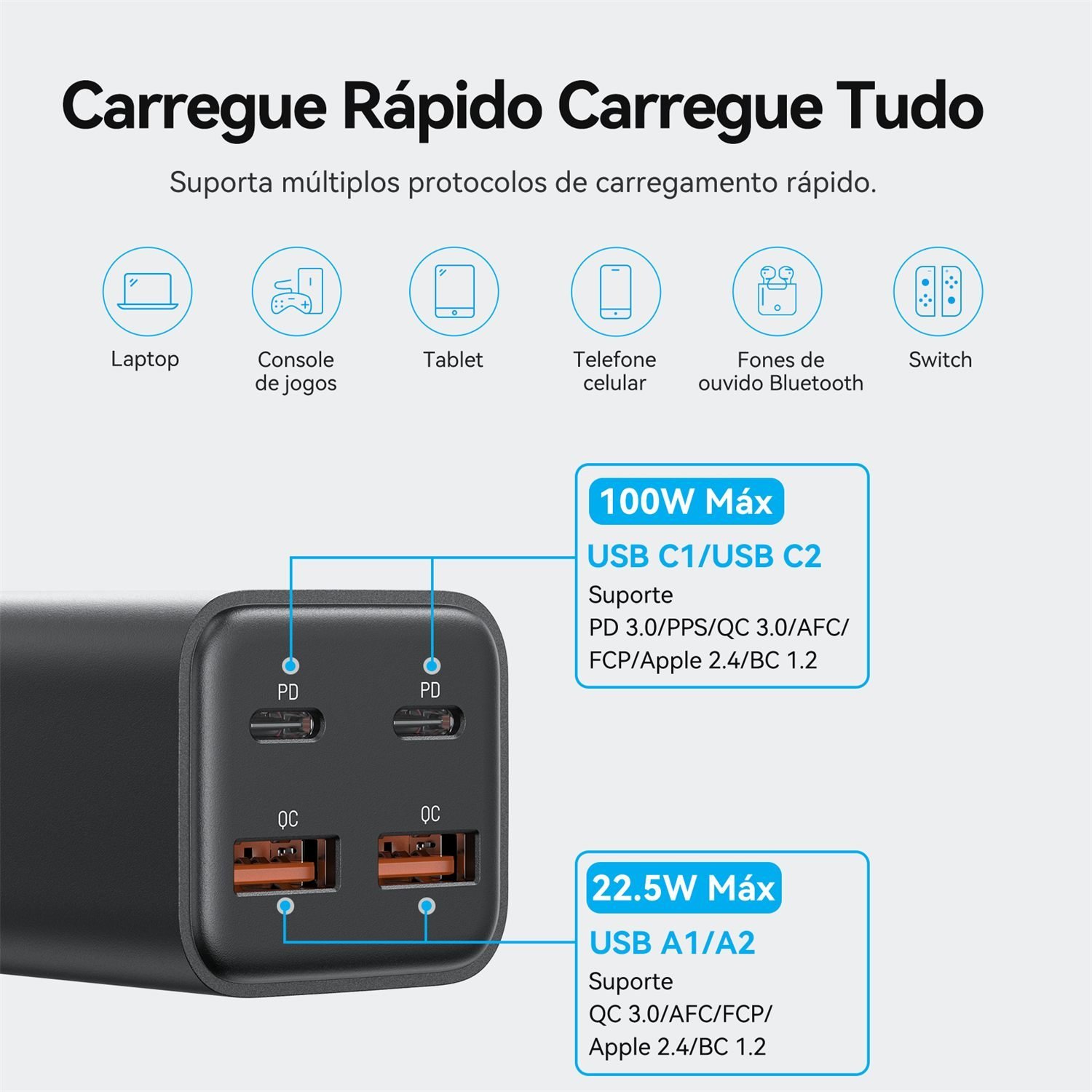 Carregador GaN 100W USB-C PD 4 Portas para Notebook - Vention - Imagem 4