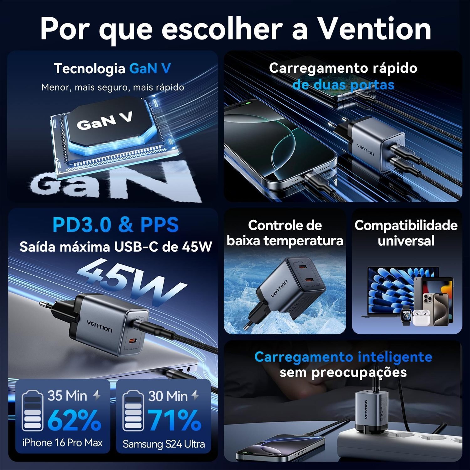 Fonte Parede Turbo 45W para iPhone 13 14 15 16 17 - Vention - Imagem 3