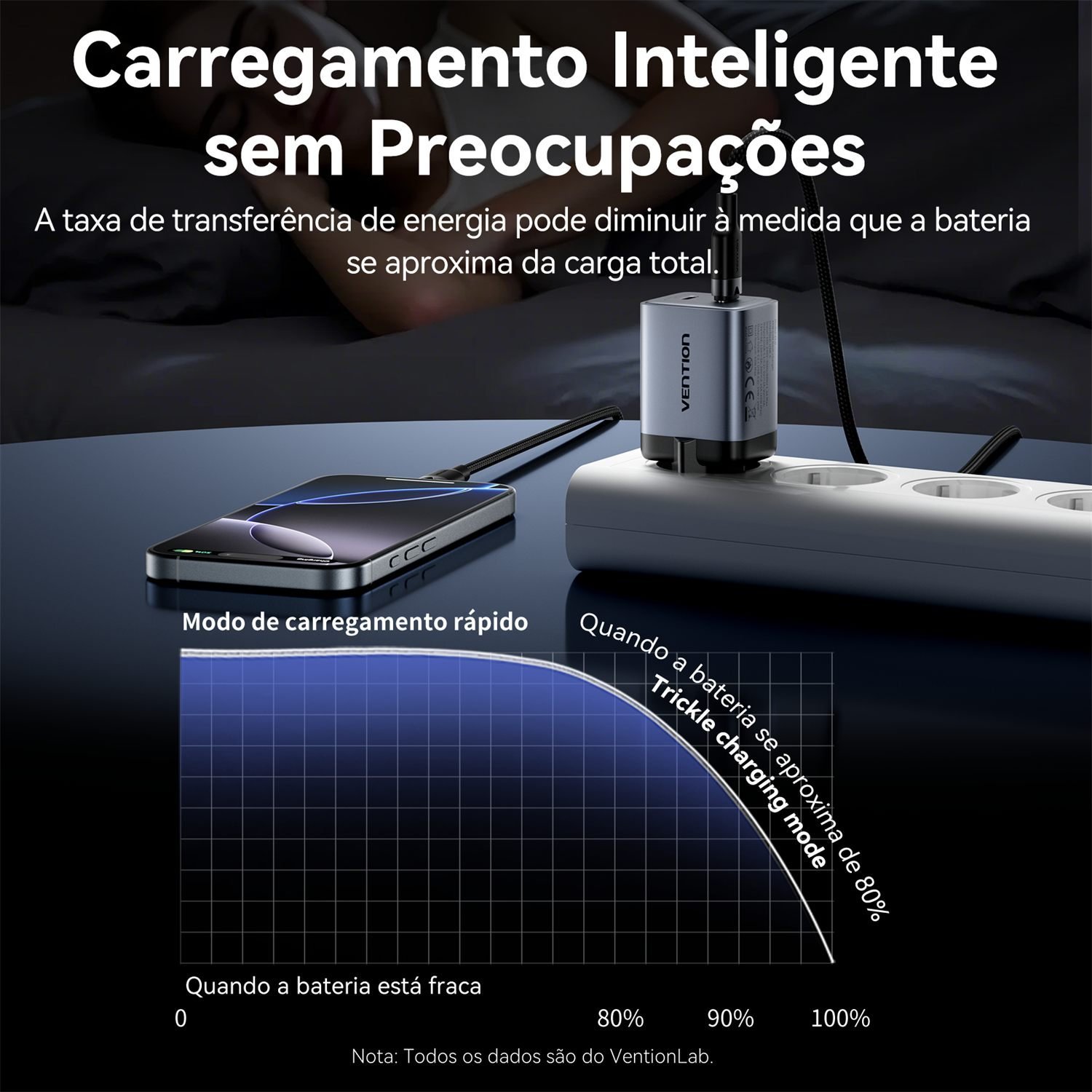 Fonte Parede Turbo 45W para iPhone 13 14 15 16 17 - Vention - Imagem 7