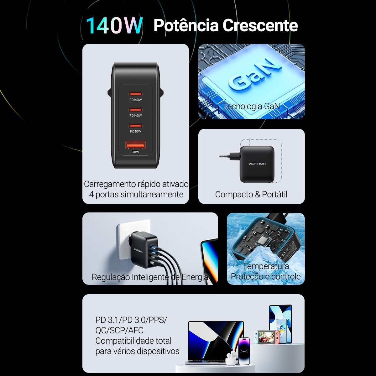 Carregador Rápido GaN 140W 4 em 1 Celular Notebook - Vention - Imagem 3