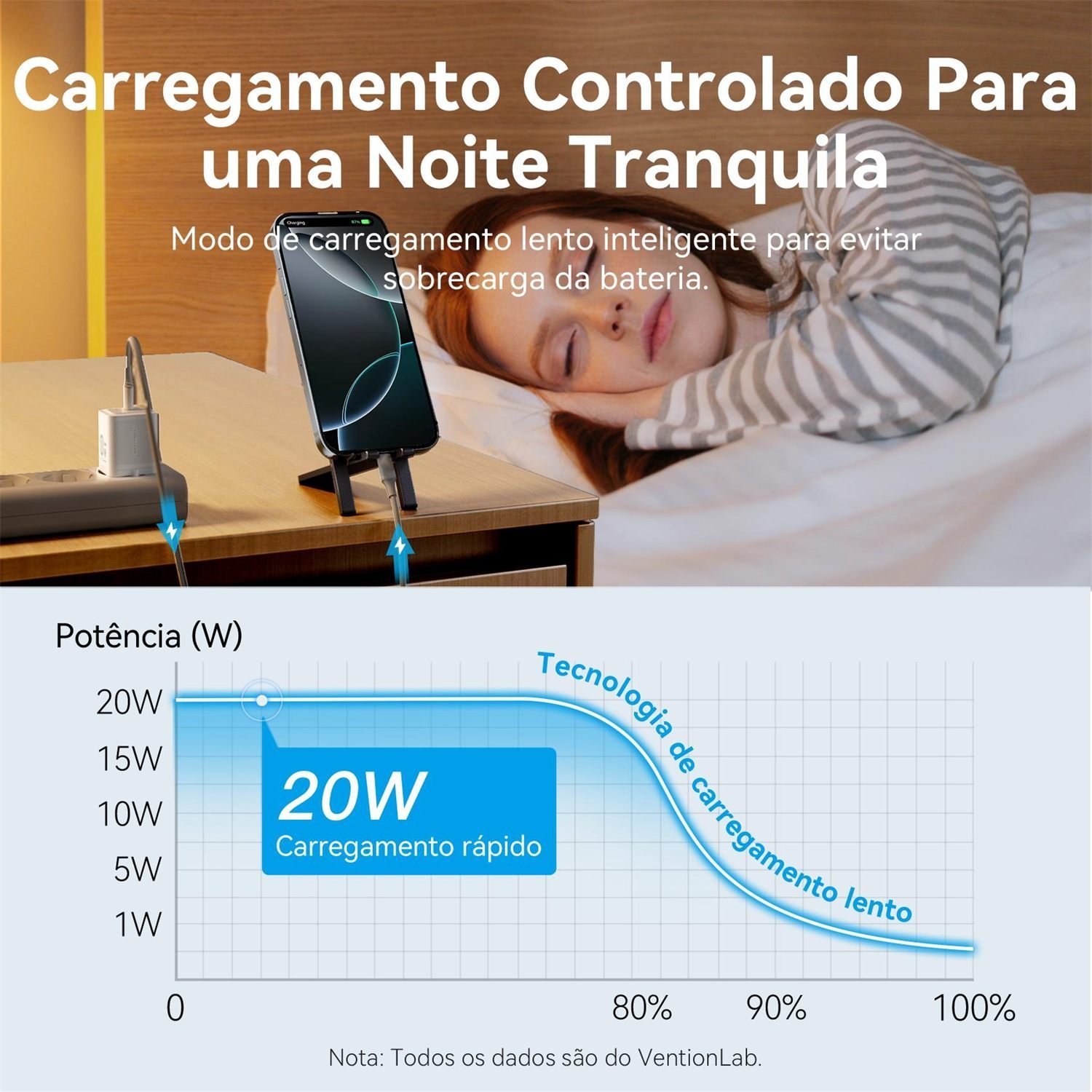 Fonte Turbo 20W para iPhone 13 14 15 16 17 Bivolt - Vention - Imagem 5